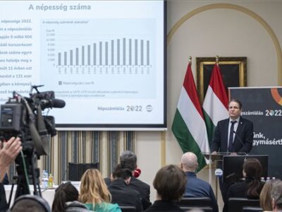 Kiadták a népszámlálás adatait: 9,6 millió volt Magyarország lakossága tavaly október elsején