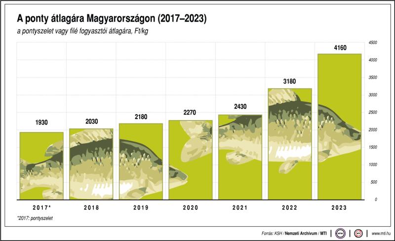 pontyatlagara