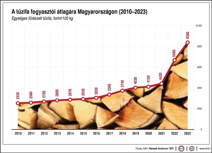 tuzifa grafika