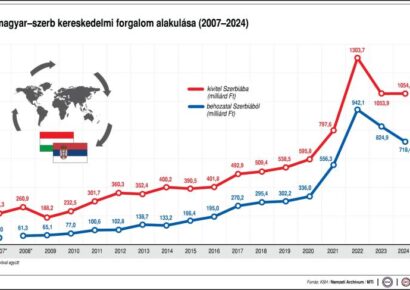 Hamarosan megkezdődik az új kőolajvezeték építése Magyarország és Szerbia között