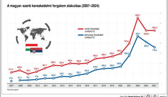 Hamarosan megkezdődik az új kőolajvezeték építése Magyarország és Szerbia között